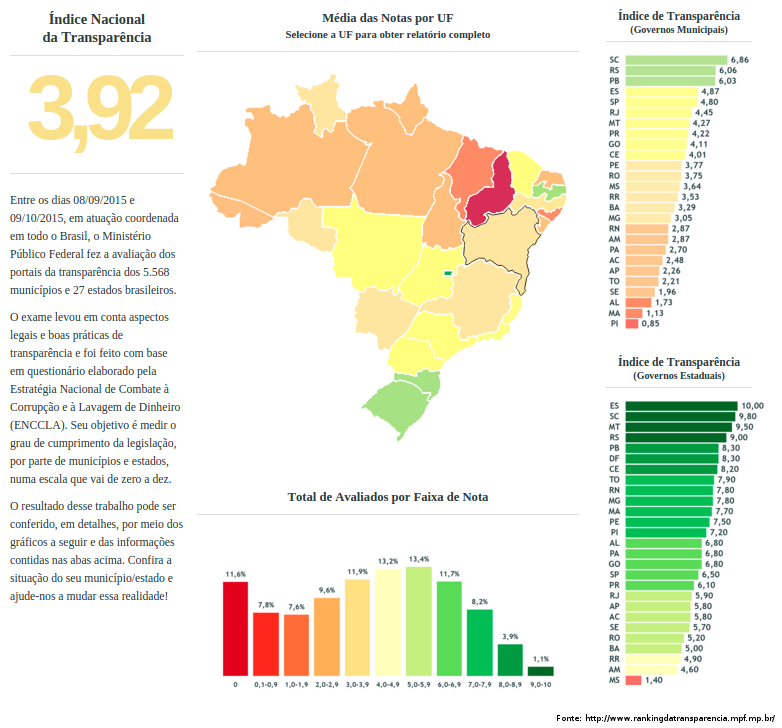 indice transparencia