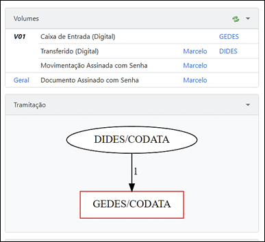 5.1 Diagrama de tramitações