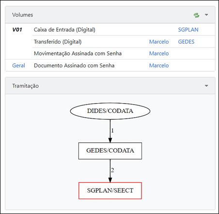 5.1 tramitar o documento para uma lotação em outro órgão