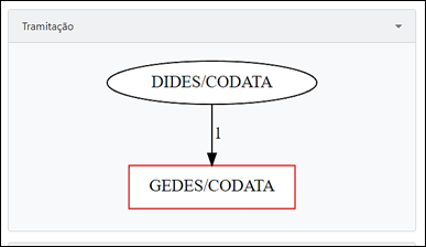 5.4 Diagrama de tramitação